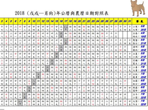 2018年農曆國曆對照表|線上國曆農曆轉換器－對照國曆和農曆的年份日期，換。